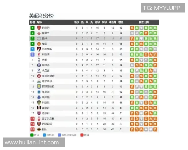 曼城主场迎战阿斯特维拉争夺英超积分榜重要胜利